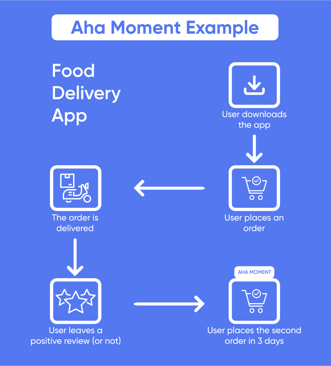 AI Language Models