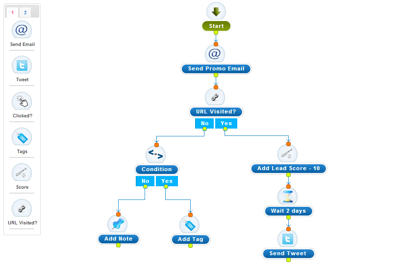 Marketing analytics dashboard
