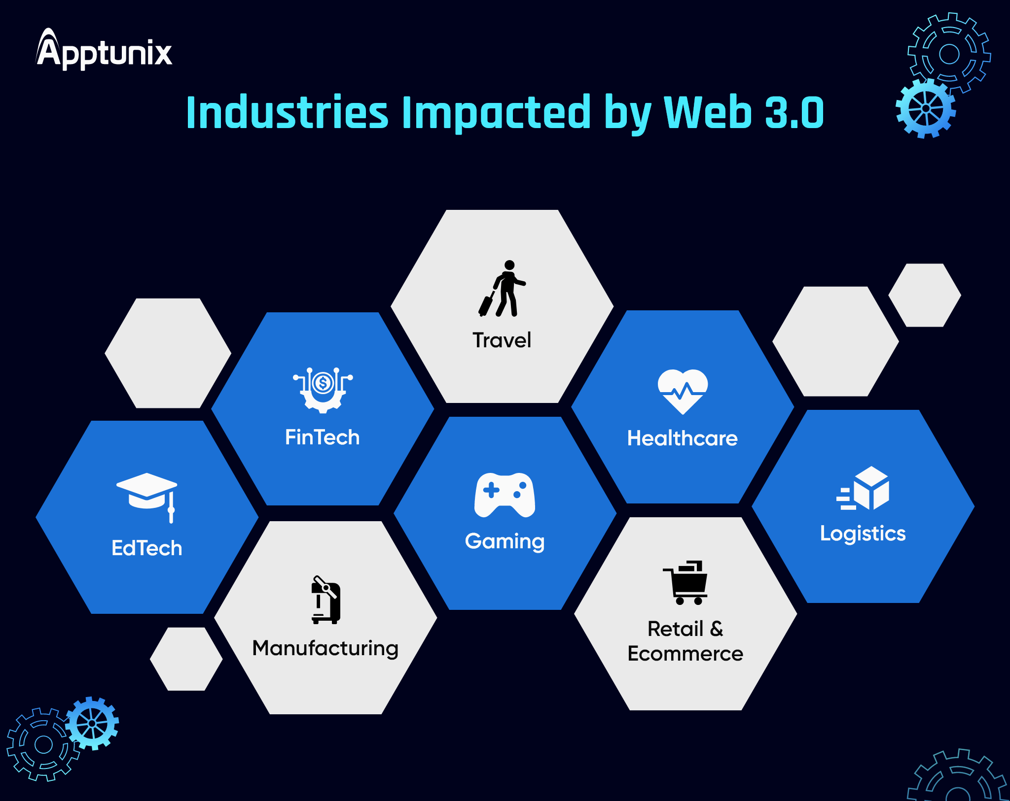 Web 3.0