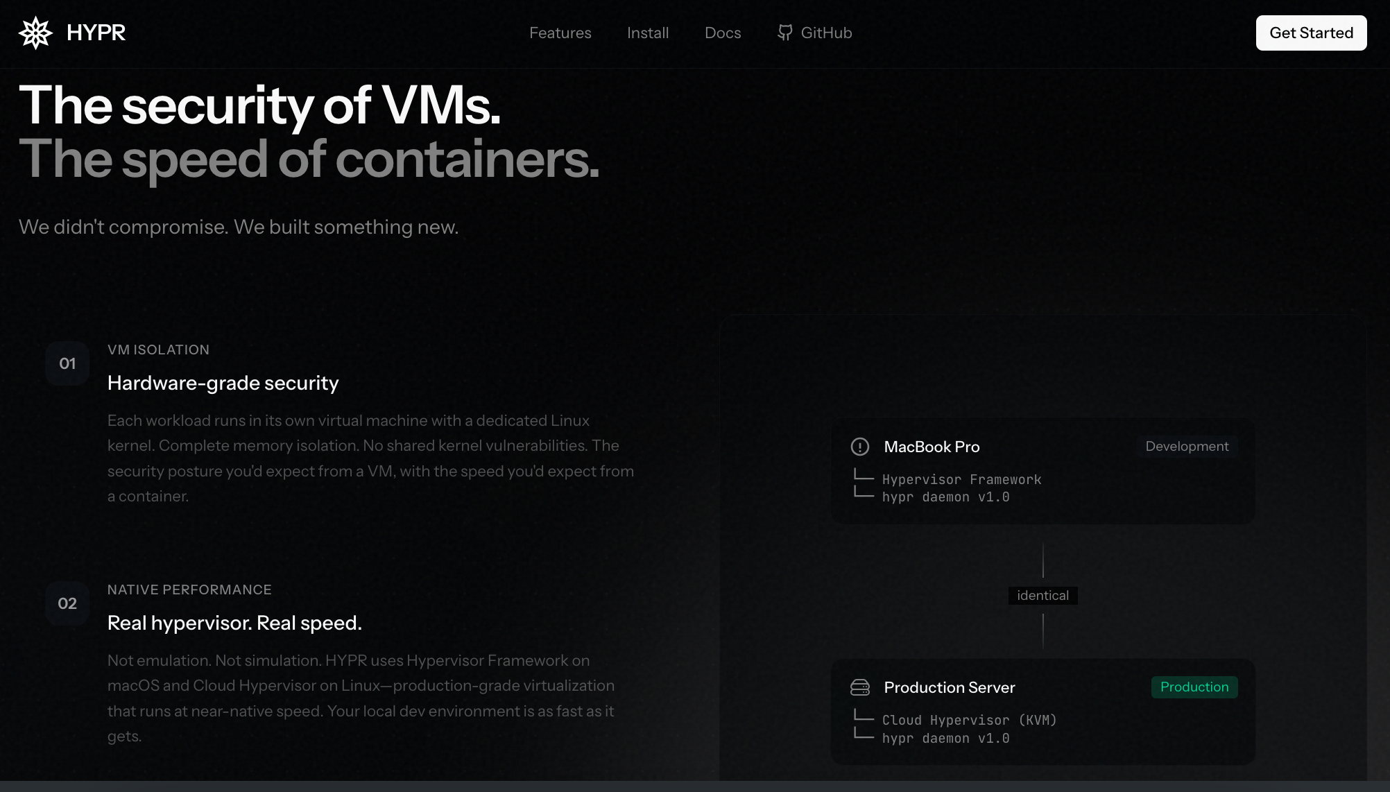 Hypr.Tech VM management dashboard